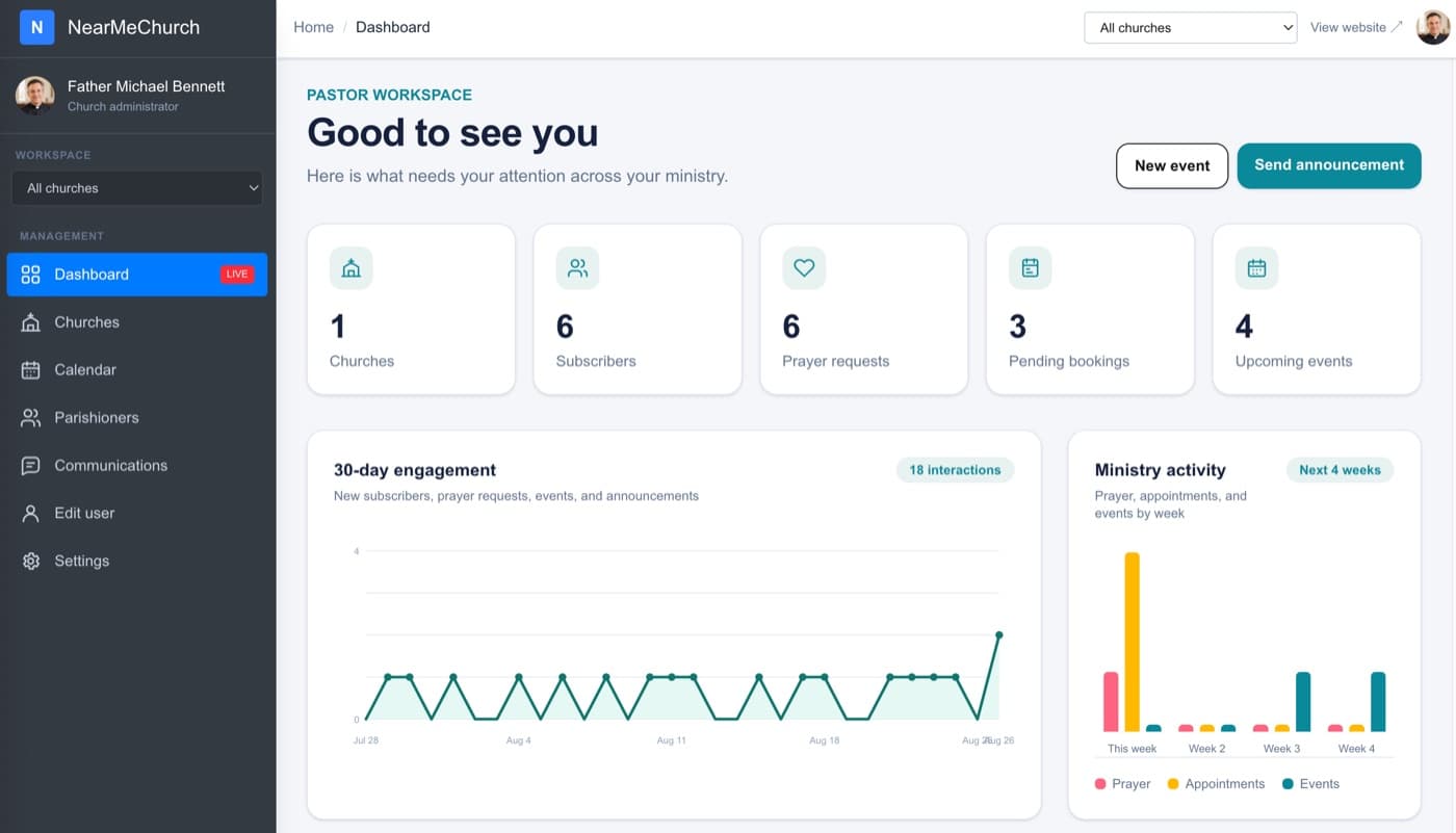 NearMeChurch pastor dashboard showing church activity, events, and engagement